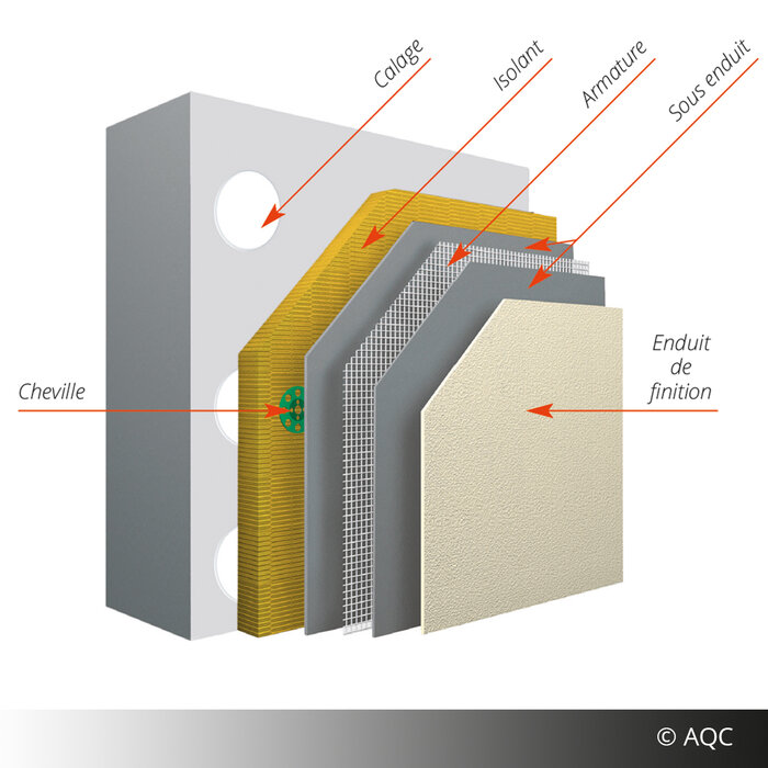 Schéma ITE couches isolation